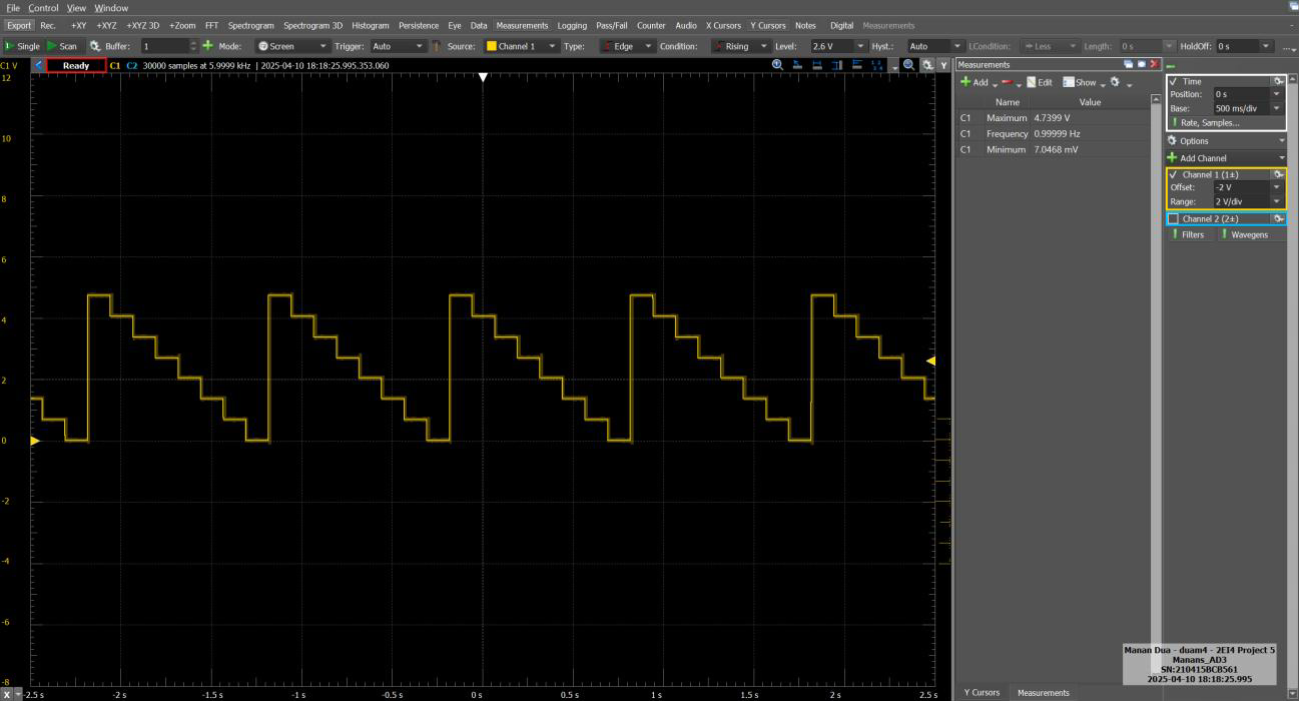 Oscilloscope Output (Figure 4)