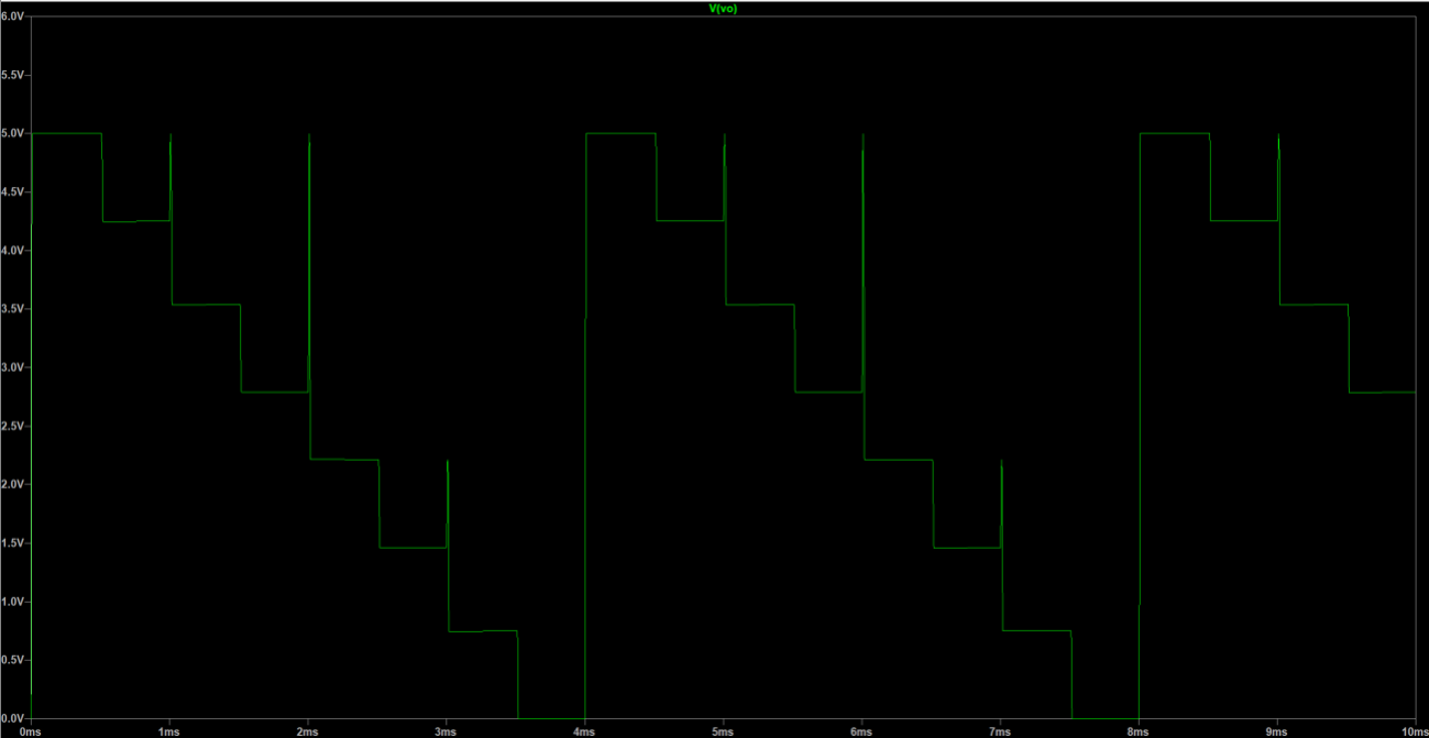 Simulated Output with 5 V Input (Figure 5)