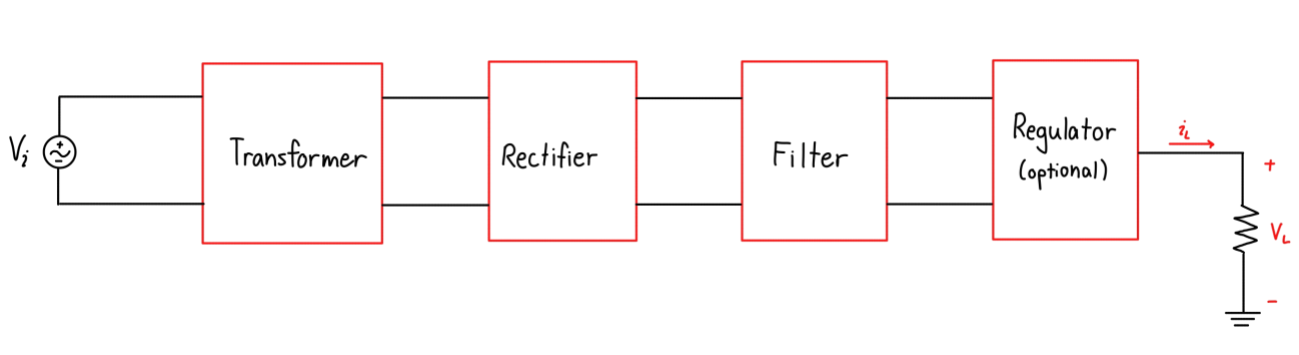 Components of an AC-to-DC Converter (Figure 1)