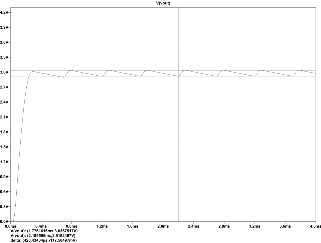 Voltage output from simulation (Figure 10)