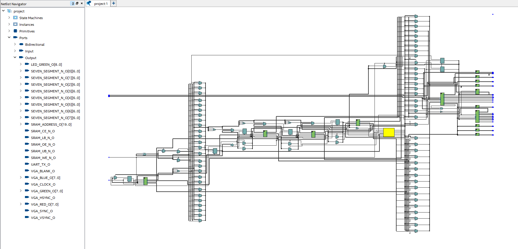 RTL Schematic View