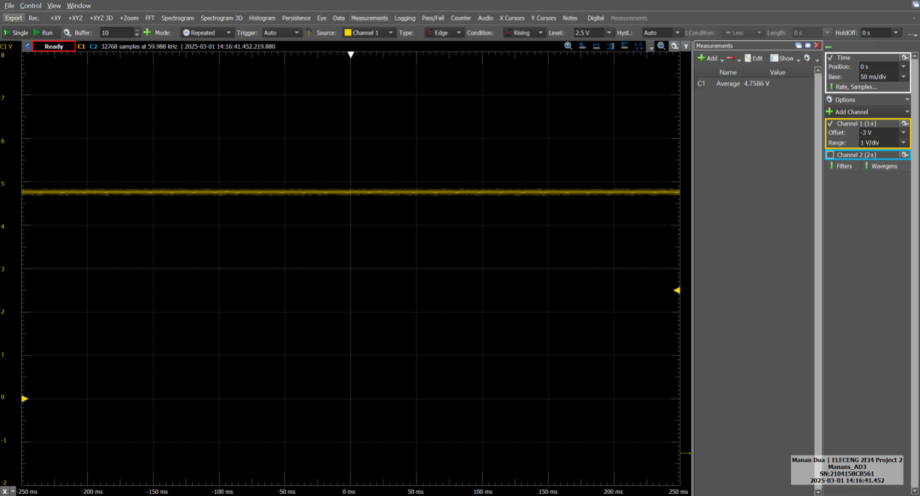 Reverse R<sub>on</sub> Measurement (Figure 10)