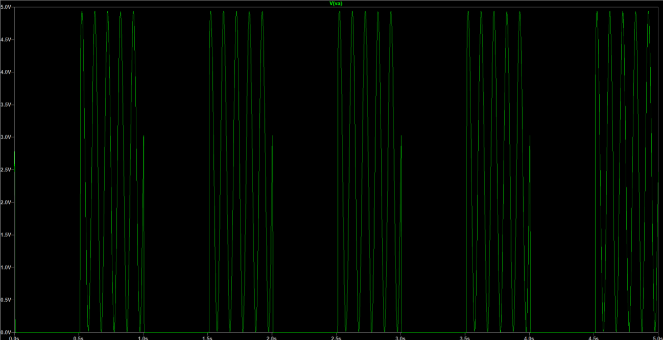 Transmission Gate Operation (Figure 11)