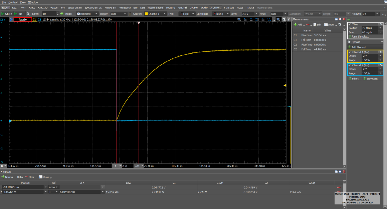 Zoomed Plot for τPLH (Figure 16)