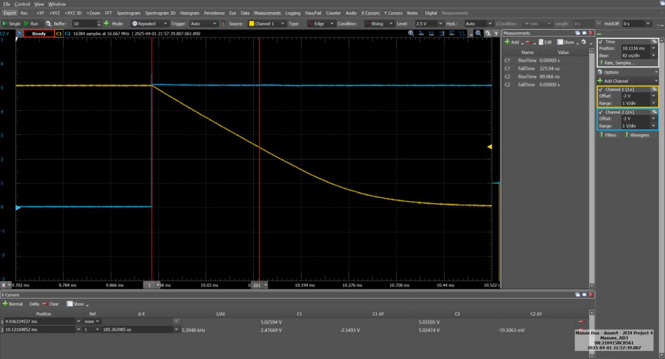 Zoomed Plot for τPHL (Figure 17)