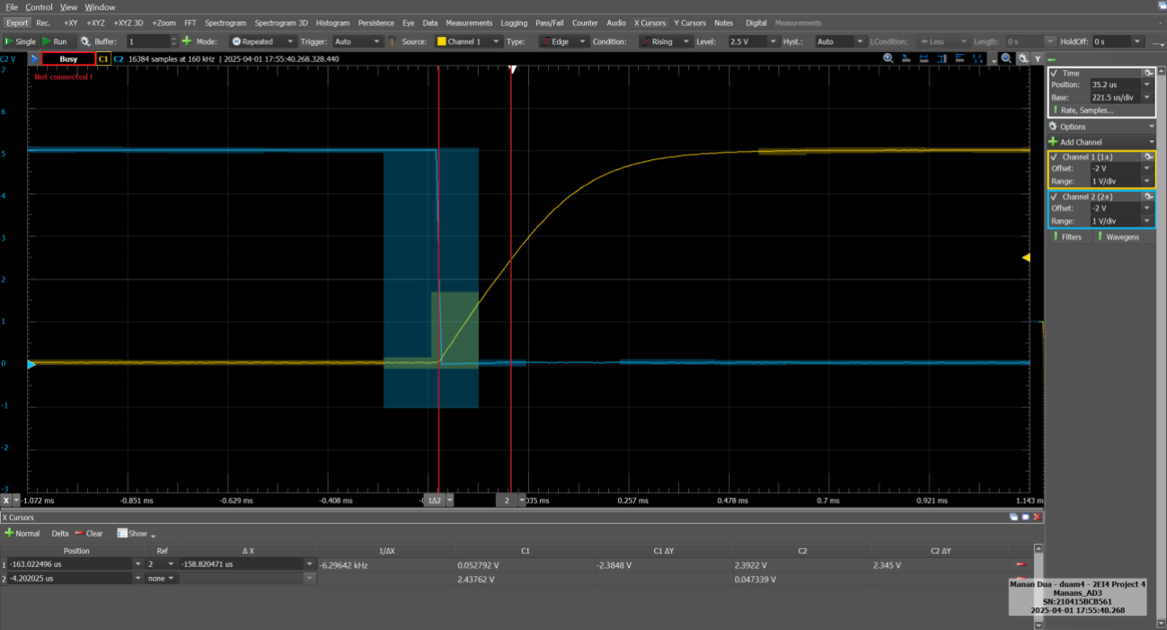 Zoomed Plot for τPLH (Figure 8)