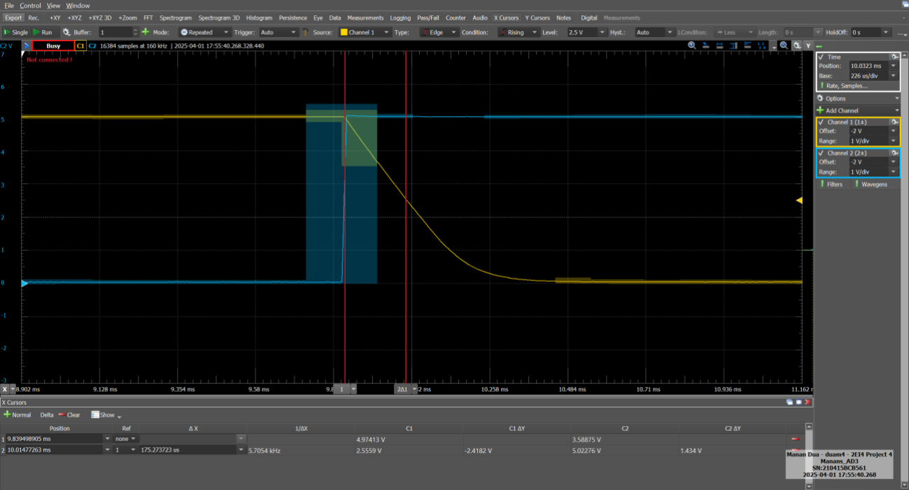 Zoomed Plot for τPHL (Figure 9)